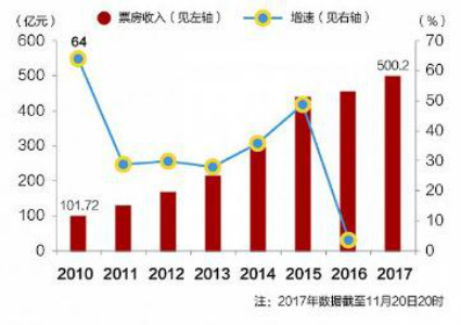 央广《王冠红人馆》财经报告:2017中国经济年
