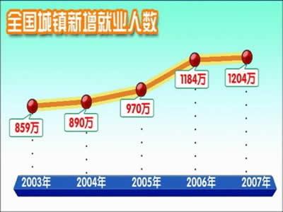 中国人口数量变化图_2003年亚洲人口数量