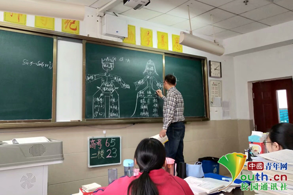 中学数学老师画神板书解释三角函数亲子关