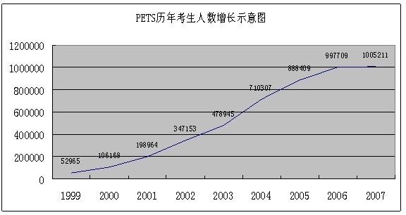 中国人口数量变化图_人口数量英文