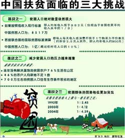 毕节贫困人口_贵州毕节贫困山区