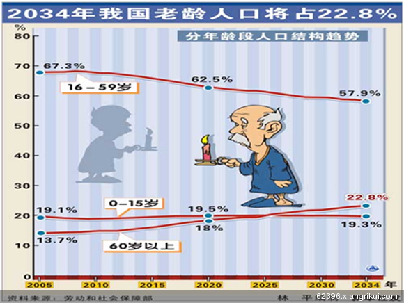 中国人口红利现状_80后人口红利