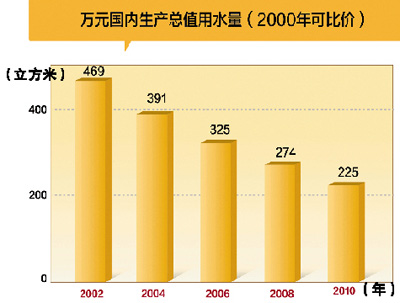 神州gdp_世界离婚率图表(3)