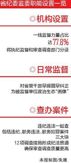 四川省监察委员会挂牌成立3个多月 新机关有何