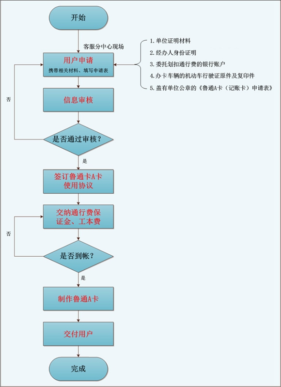 9月1日起济南客车可免费通行绕城高速北线二环北路段