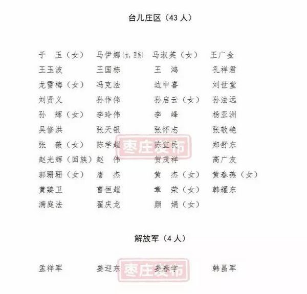 4、枣庄大学毕业证号码的含义：毕业证号码是什么意思？