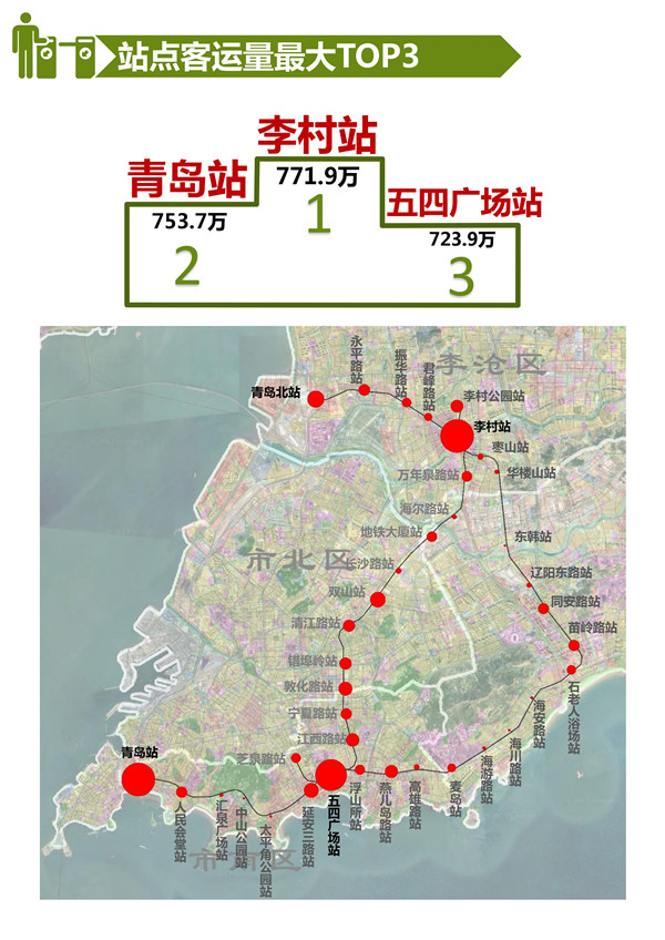 青岛地铁今年建设计划公布:年底实现4条地铁线网运营