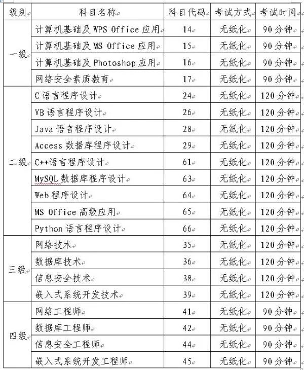 重要通知!山东2018年9月全国计算机等级考试