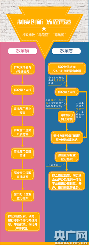 新政频出，助力企业发展：政策申报辅导是必修课
