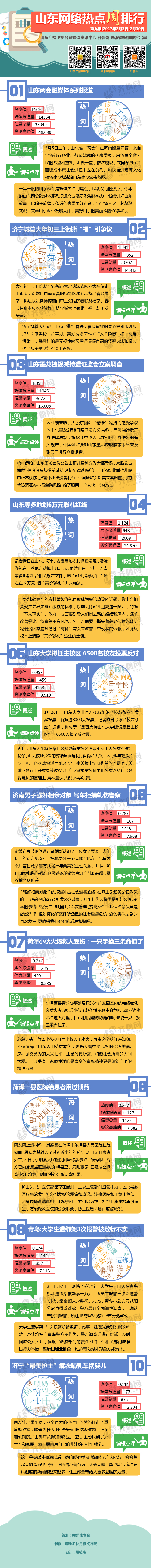 2.10热点排行榜第9期pc