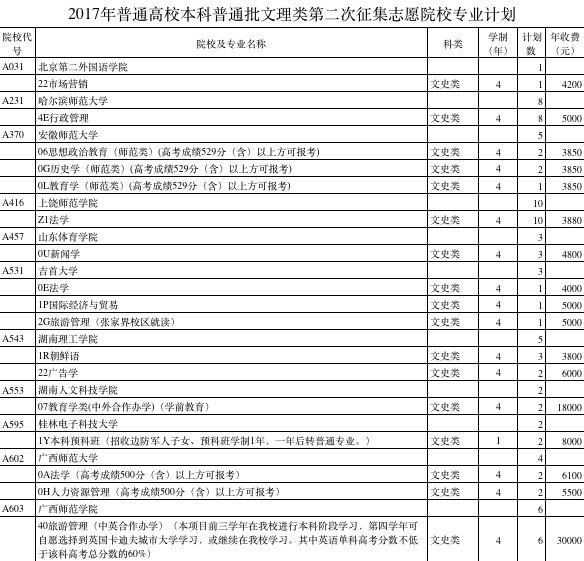 170分就能上!山东专科线出炉,本科普通批剩45