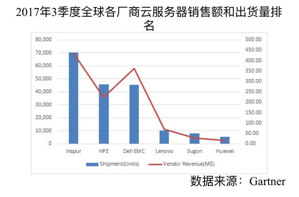 服务器品牌排行_2020人工智能服务器排名表