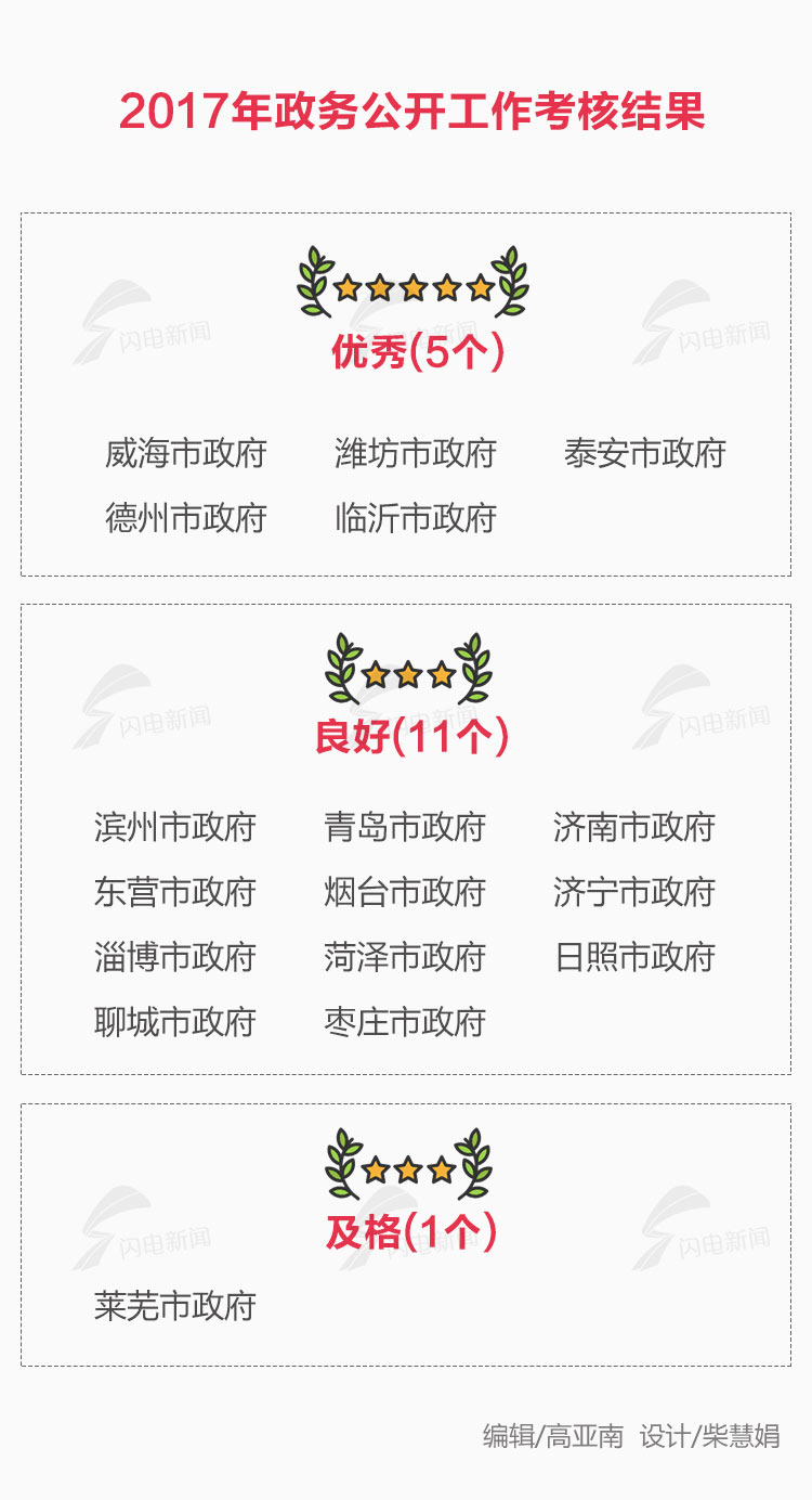 山东省2020年gdp全国排名_中国GDP排名前十的省份,山东排名第一,超过60亿(2)