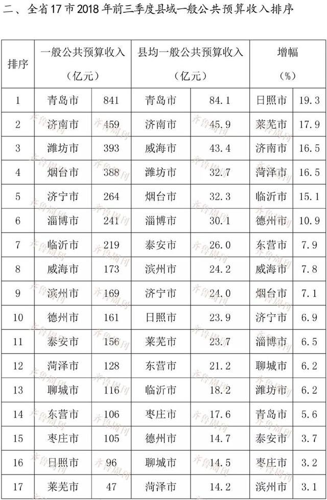 2020年山东县域gdp_山东第五城临沂2020年GDP预计达到4750亿元十三五期间年均增长