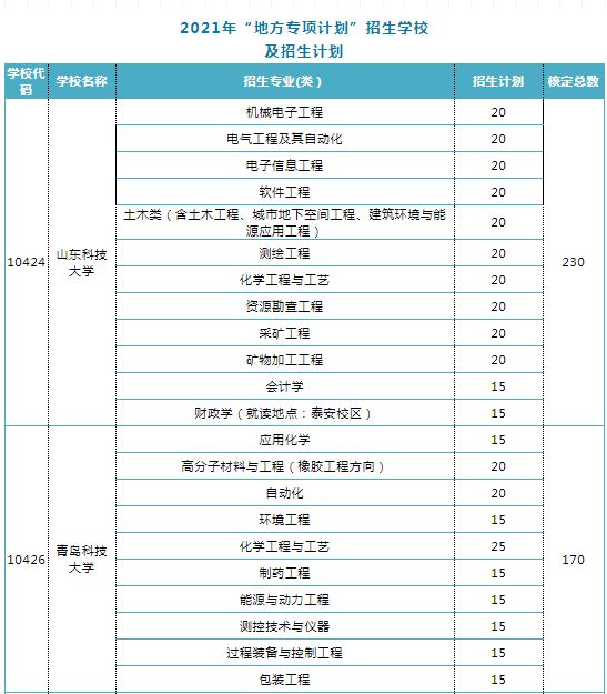 3、沂南县高中毕业证样本：求高中毕业证模板