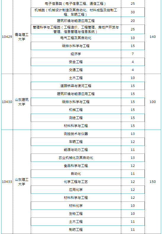 5．滨州中专毕业证编号：中专毕业证两个号码，是哪个？