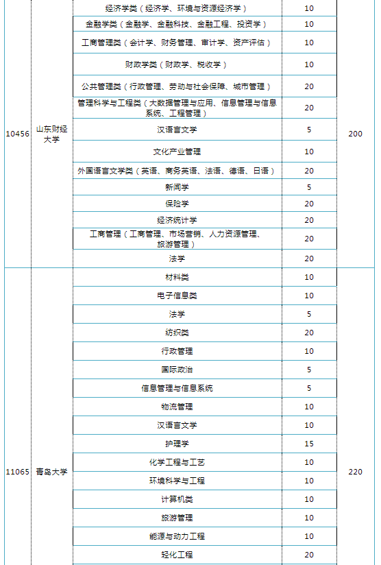 2、菏泽中专毕业证代码：普通职业高中毕业证号码有多少位数字