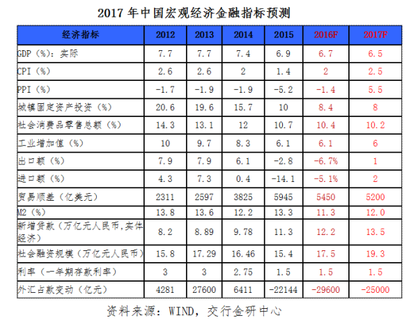 2017年中国宏观经济运行与总量_2021年宏观经济图
