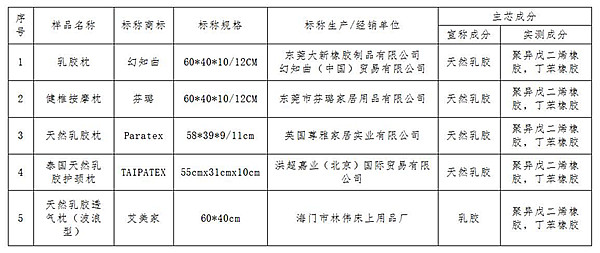 水袋气囊