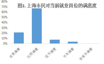 员工收入满意度调查_浅谈制造业一线员工流失问题及对策(2)