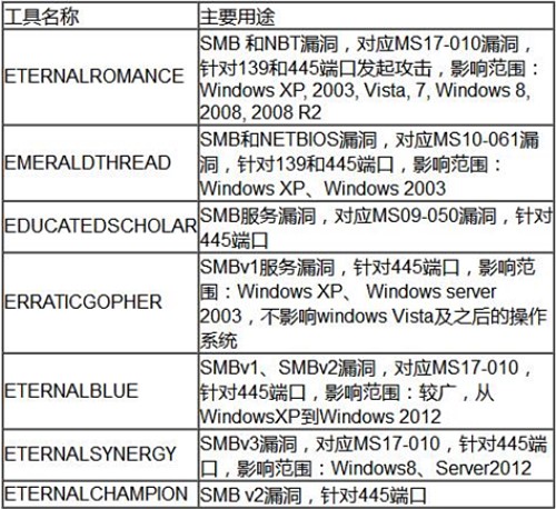 多所高校现勒索病毒 应急处置指南