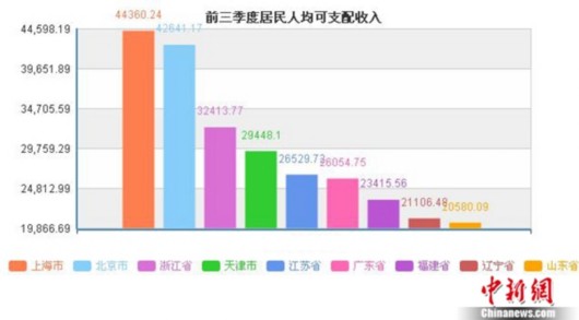 手部神经支配图_全国人均可支配收人