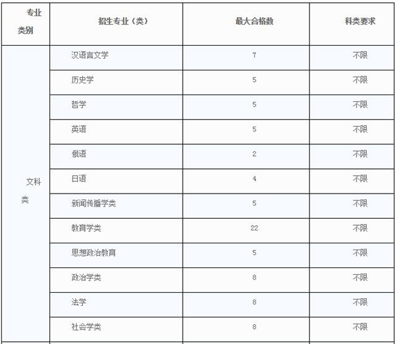 华师大、上大2018年自主招生简章公布