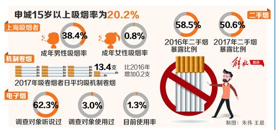 吸烟人口_全球吸烟人口持续增加已经接近十亿人(2)