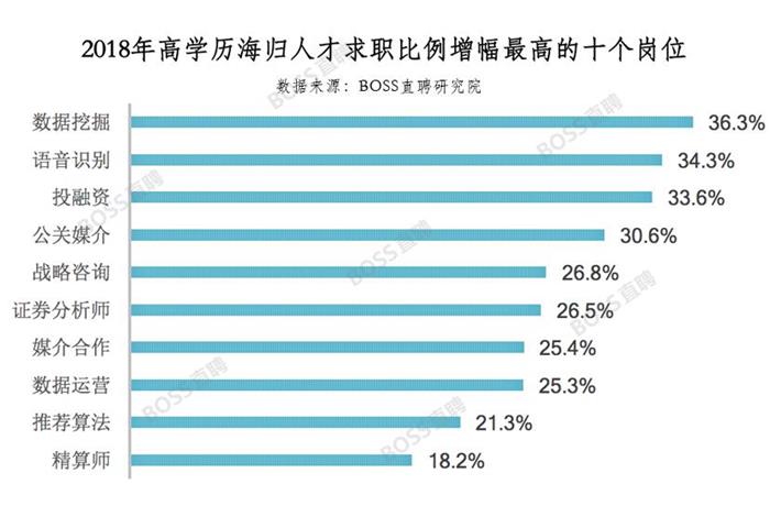 2017年我国总就业人口_人社部：截至2017年末我国就业人员已超过7.7亿人(2)