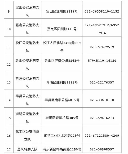 沪招聘1052名政府专职消防员_央广网