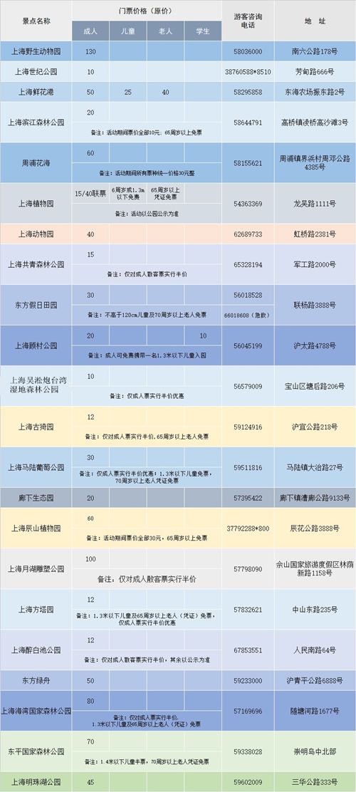 上海旅游节期间开展门票半价优惠活动的公园绿地汇总表(以各景点