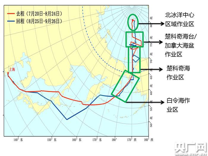中国第9次北极科考队今日返沪 首次布放我国自主研发"无人冰站"