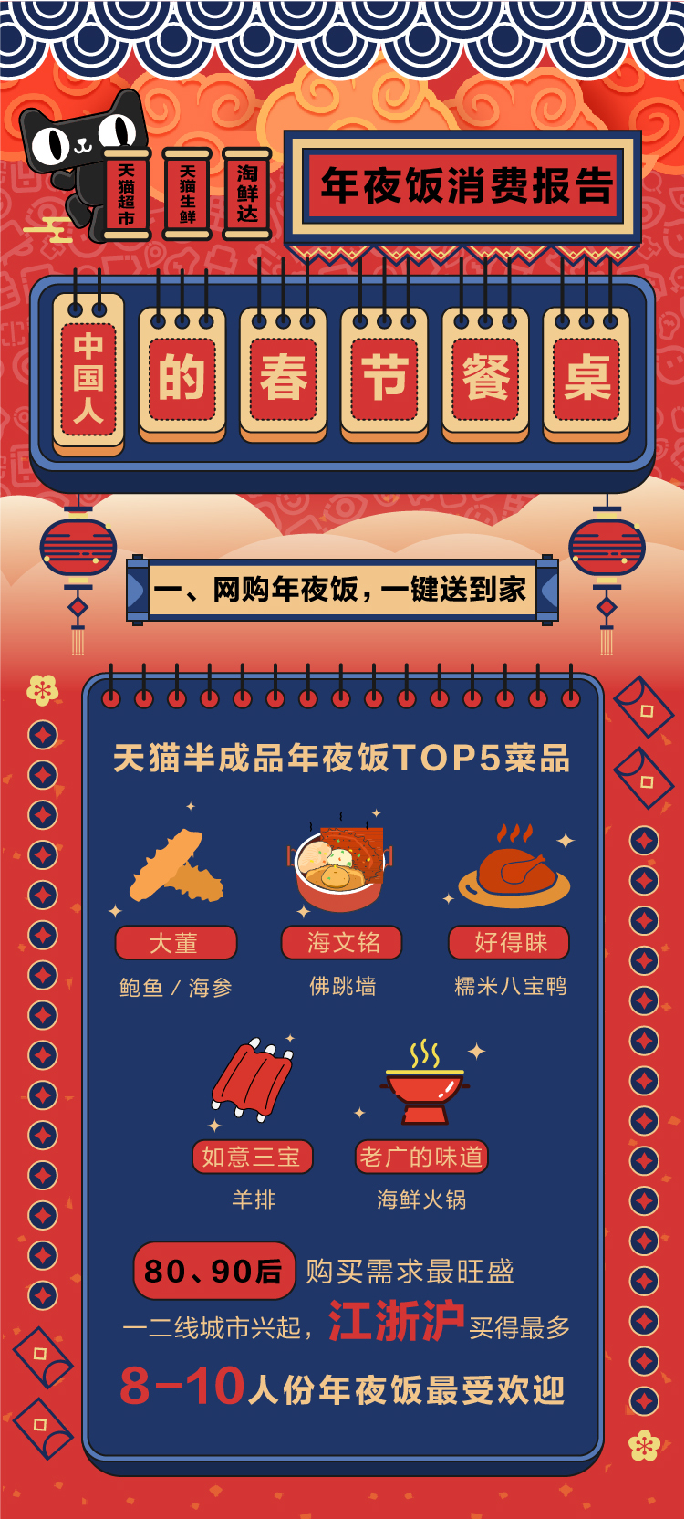 年夜饭流行混搭风:印度飞饼走俏东北 内陆省份爱海鲜
