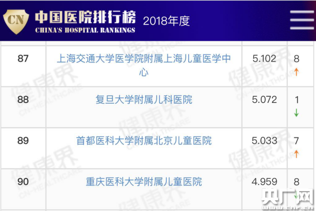 上海交大大学排名(2)