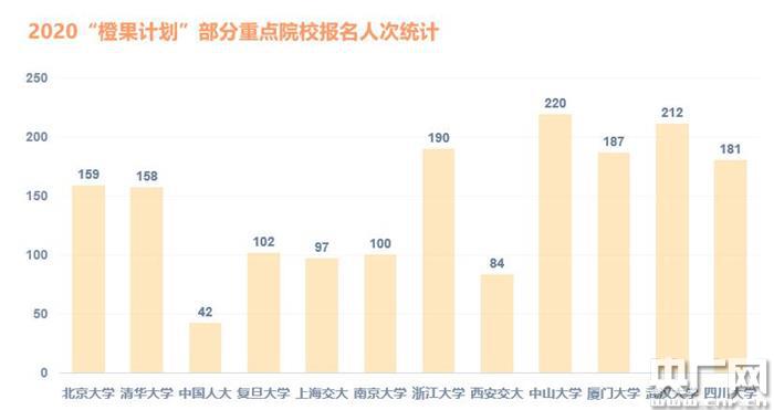 2020大学排名