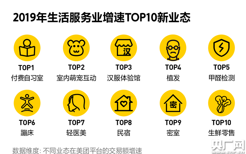 上海美团招聘_内推 上海 美团点评招聘用户运营(2)
