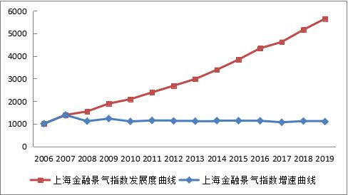 上海gdp结果_澜沧景迈机场力争5月建成通航 2017年 这些大事影响着云南每个人的生活(3)