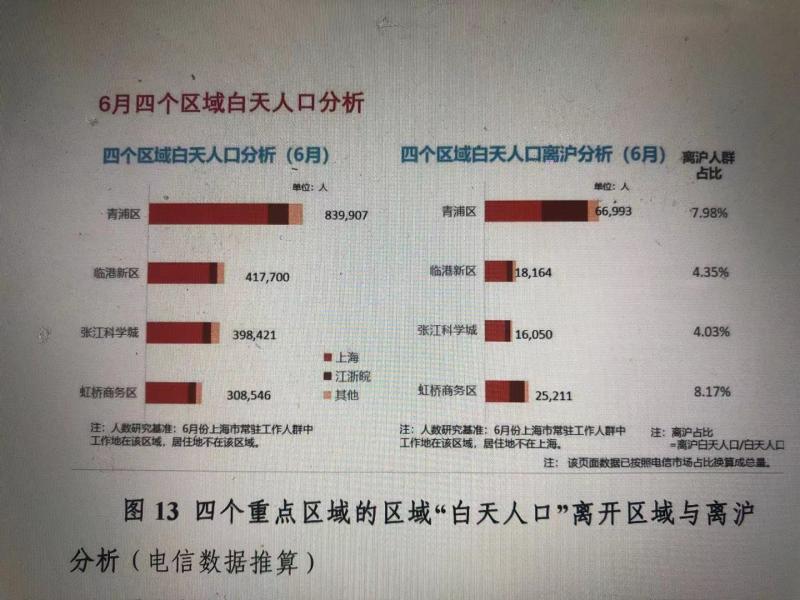 上海白天人口_上海人口图片