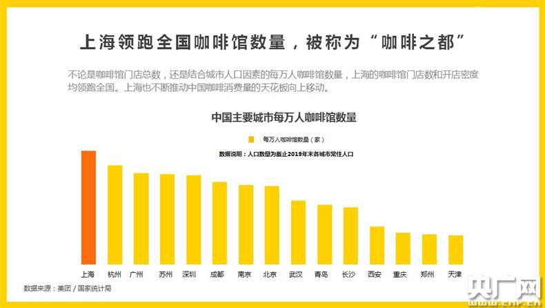 上海咖啡排行_中国城市咖啡馆数量排名发布!上海=北京+深圳,成都远超杭州!(2)