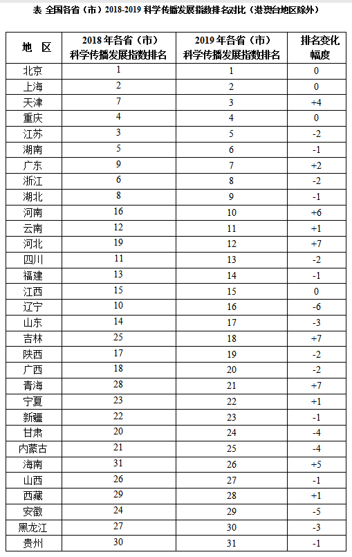 上海科普教育促进中心发布第四期全国科学