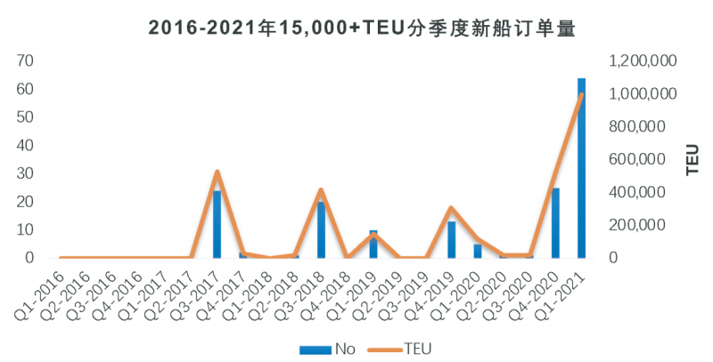 开云体育 开云平台《国际物流产业数字化发展报告》发布 超七成从业者看好数字化五年内全面普及(图2)