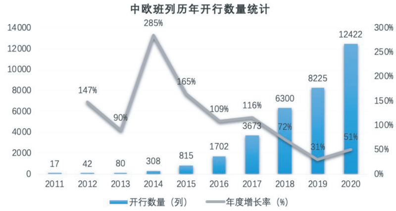 开云体育 开云平台《国际物流产业数字化发展报告》发布 超七成从业者看好数字化五年内全面普及(图3)