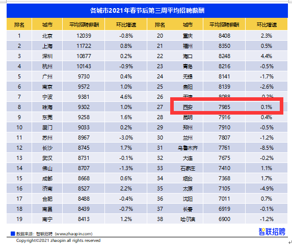 西安智联招聘_西安招聘网 西安人才网 西安招聘信息 智联招聘(3)