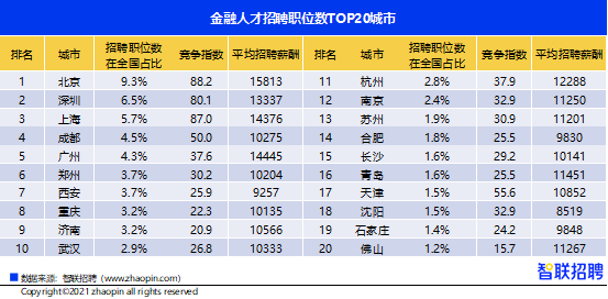 西安2021年经济总量_21年西安经济图片