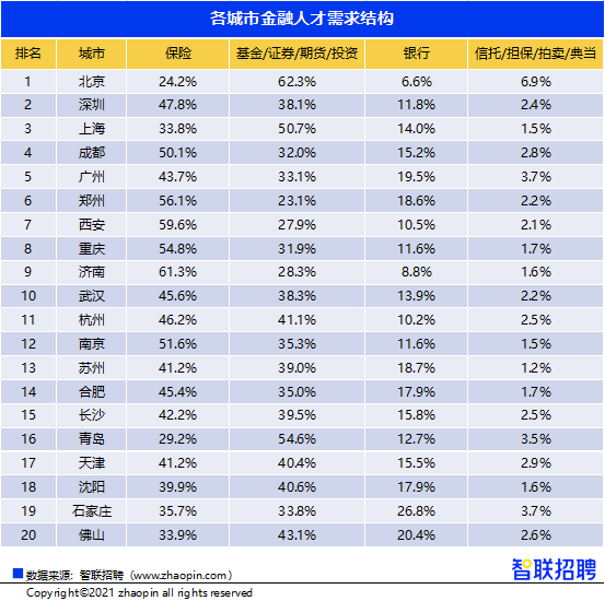 西安2021年经济总量_21年西安经济图片