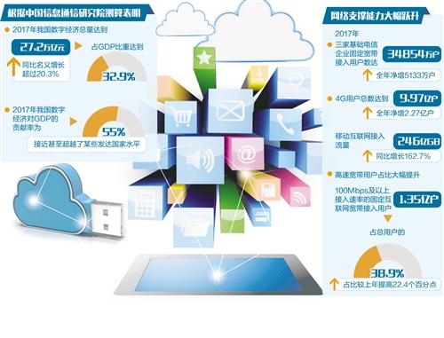 经济总量_经济总量全球第二图片