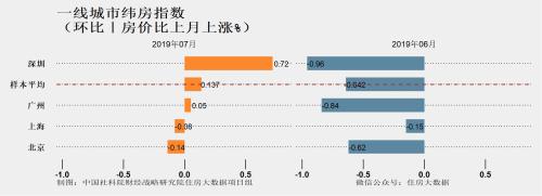 ���棺���ĳ��з������������� �Ե���ȥ��ߵ�