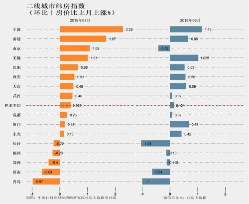 ���棺���ĳ��з������������� �Ե���ȥ��ߵ�