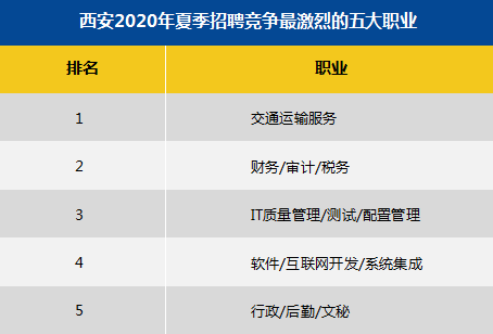 2020春季求职平均薪_沈阳2020年秋季求职期平均薪酬为6715元/月