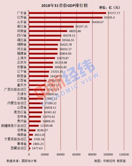 陕西人口排名_陕西最新人口排名:渭南第二,榆林跻身四强,1城不足百万(2)